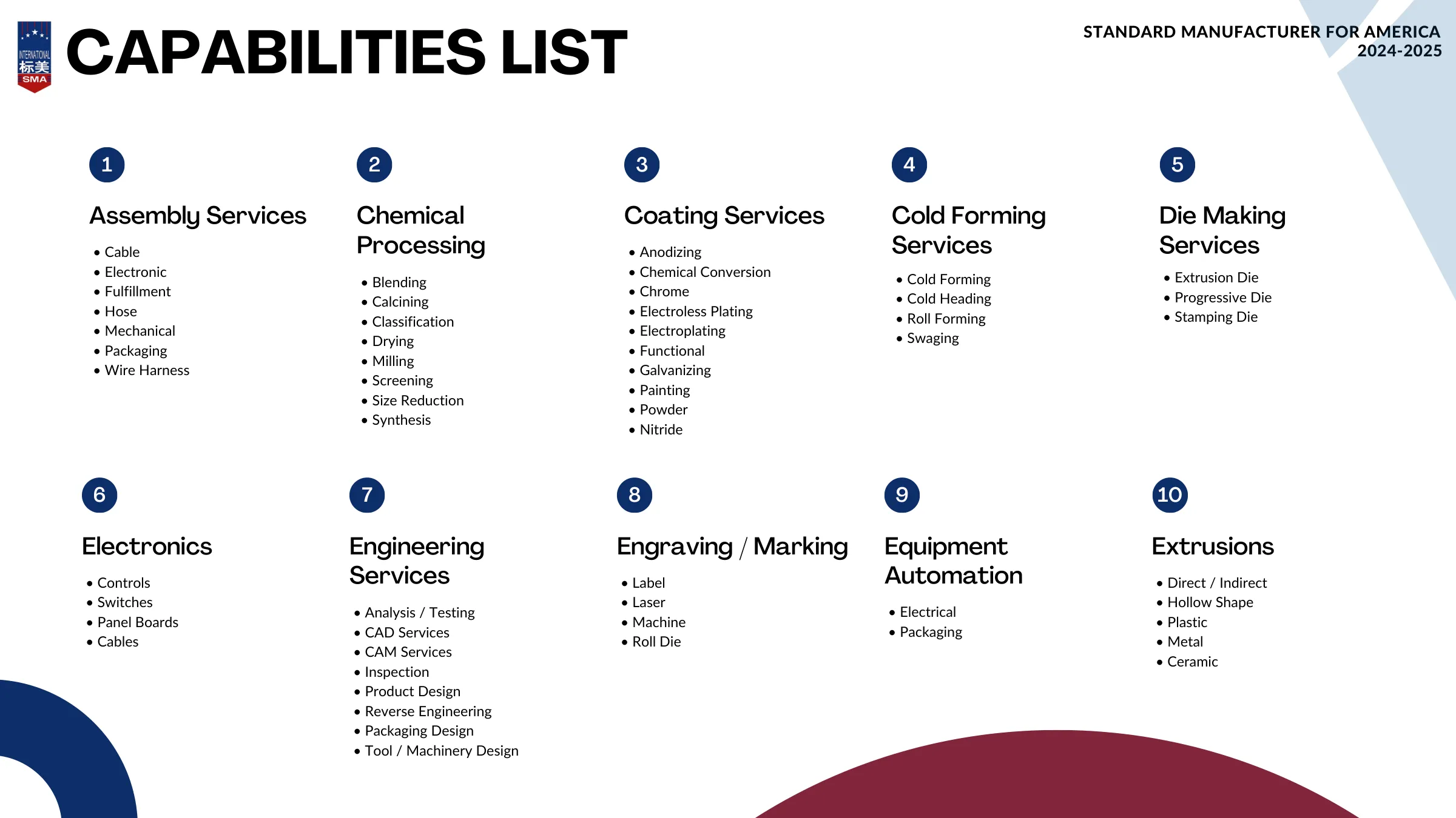 Capabilities List 2024–2025, slide 1 of 3: 1. Assembly Services, 2. Chemical Processing, 3. Coating Services, 4. Cold Forming Services, 5. Die Making Services, 6. Electronics, 7. Engineering Services, 8. Engraving / Marking, 9. Equipment Automation, 10. Extrusions.