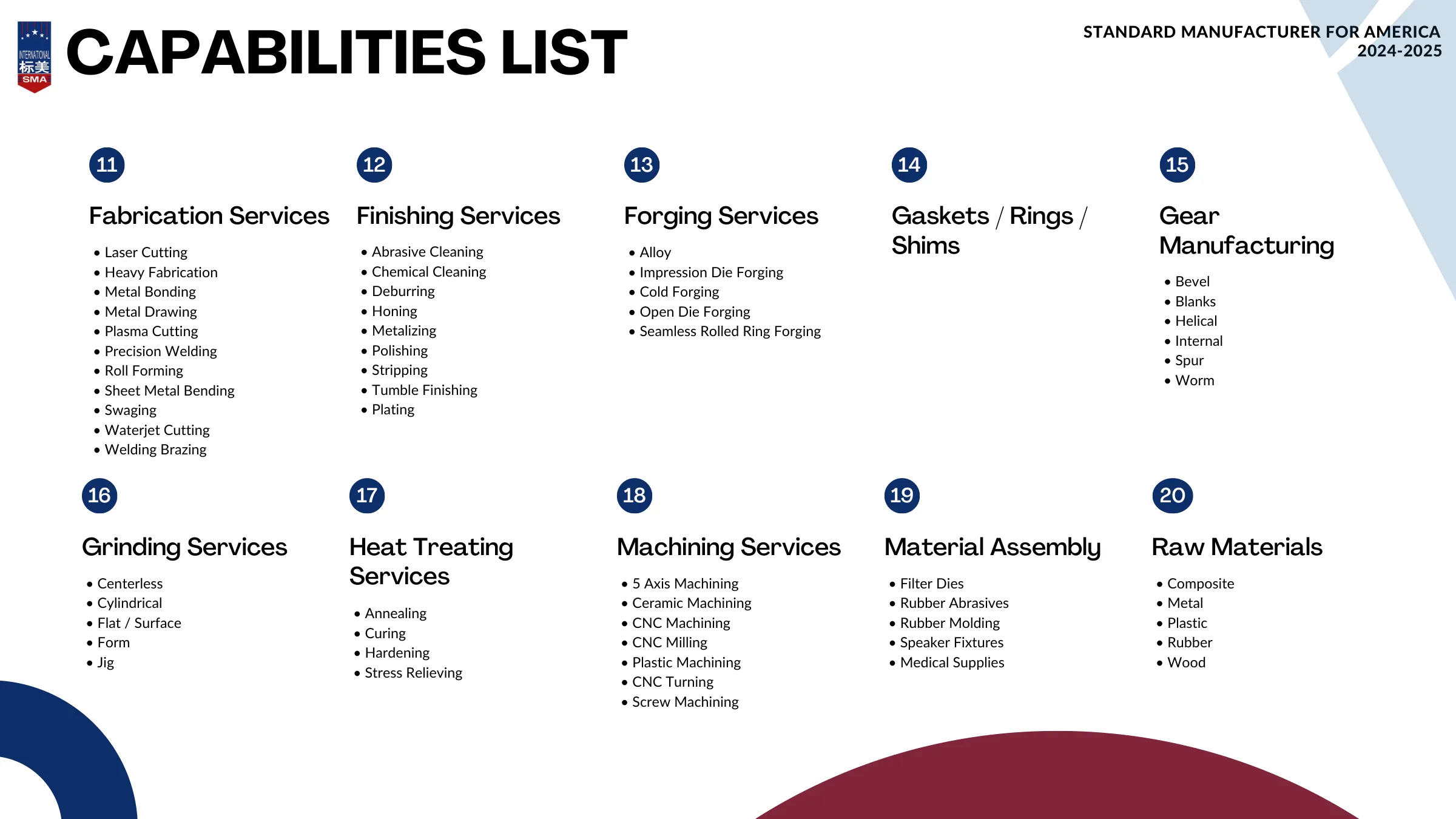 Capabilities List 2024–2025, slide 2 of 3: 11. Fabrication Services, 12. Finishing Services, 13. Forging Services, 14. Gaskets / Rings / Shims, 15. Gear Manufacturing, 16. Grinding Services, 17. Heat Treating Services, 18. Machining Services, 19. Material Assembly, 20. Raw Materials.