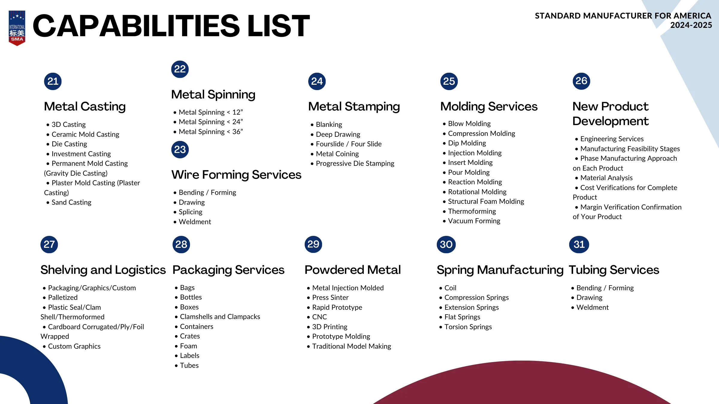 Capabilities List 2024–2025, slide 3 of 3: 21. Metal Casting, 22. Metal Spinning, 23. Wire Forming Services, 24. Metal Stamping, 25. Molding Services, 26. New Product Development, 27. Shelving and Logistics, 28. Packaging Services, 29. Powdered Metal, 30. Spring Manufacturing, 31. Tubing Services.